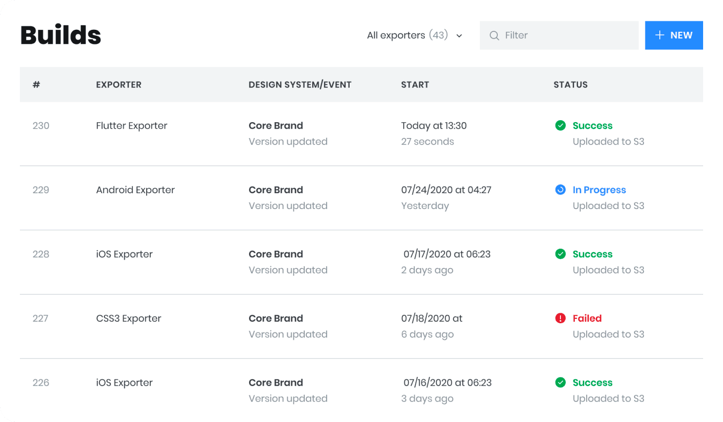 Image showing design tokens exporting using hooks.