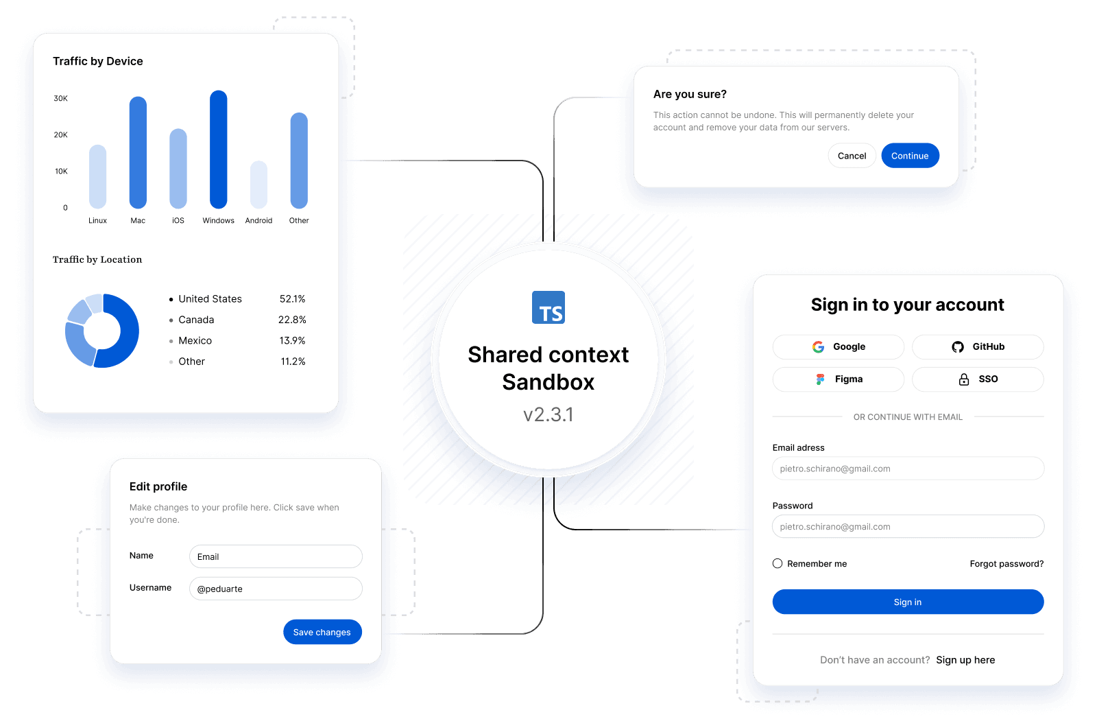 Shared AI context, presets and prompts